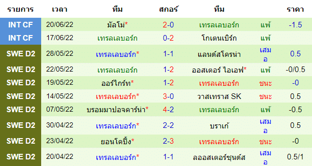 วิเคราะห์บอล