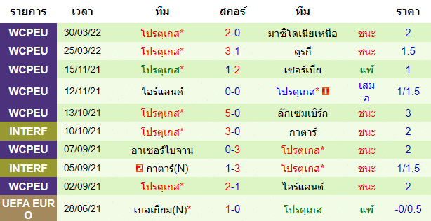 วิเคราะห์บอล