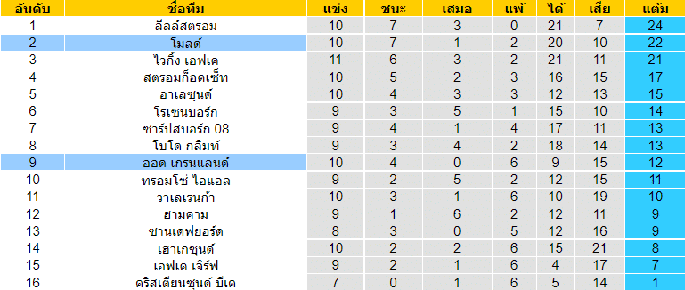 วิเคราะห์บอล