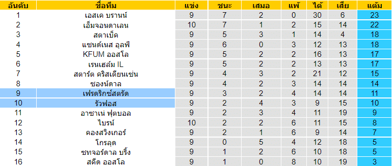 วิเคราะห์บอล