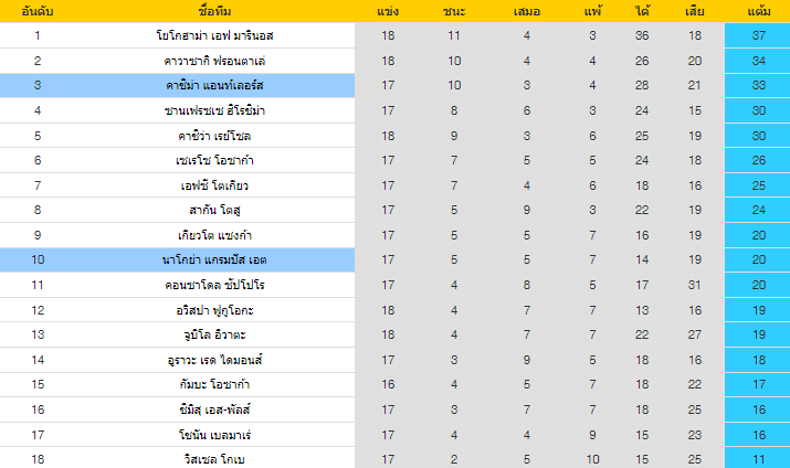 วิเคราะห์บอล