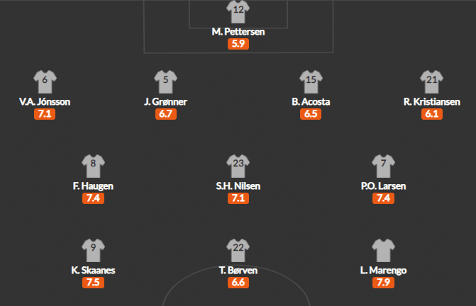 วิเคราะห์บอล