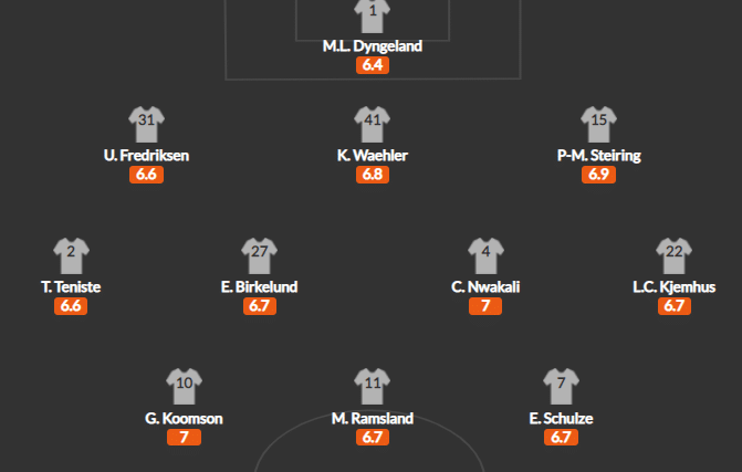 วิเคราะห์บอล