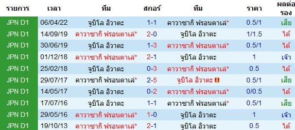 วิเคราะห์บอล