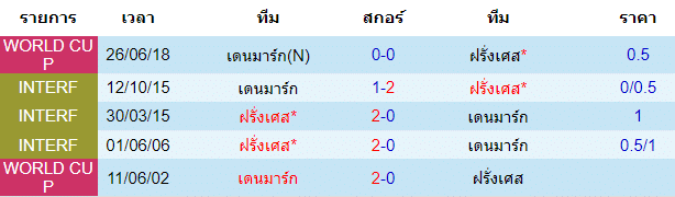 วิเคราะห์บอล