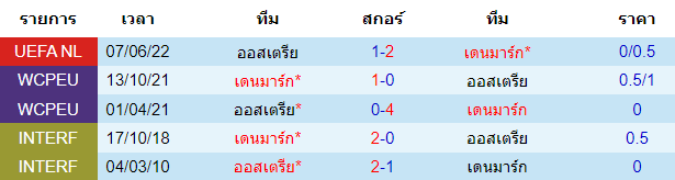 วิเคราะห์บอล