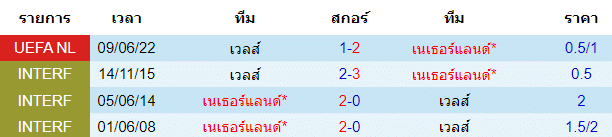 วิเคราะห์บอล