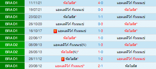 วิเคราะห์บอล