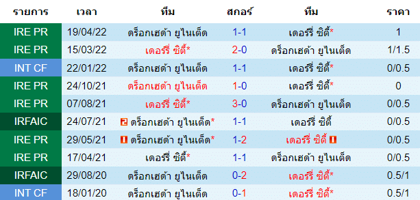 วิเคราะห์บอล