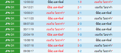 วิเคราะห์บอล