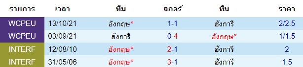 วิเคราะห์บอล