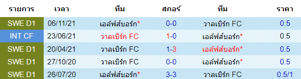 วิเคราะห์บอล