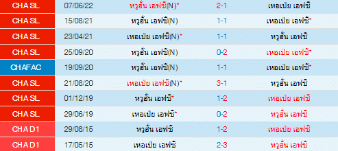 วิเคราะห์บอล