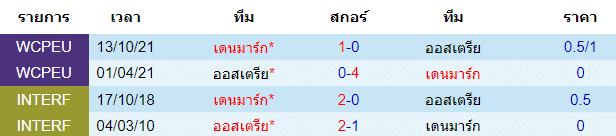 วิเคราะห์บอล