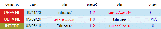 วิเคราะห์บอล