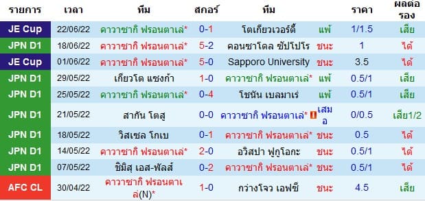 วิเคราะห์บอล