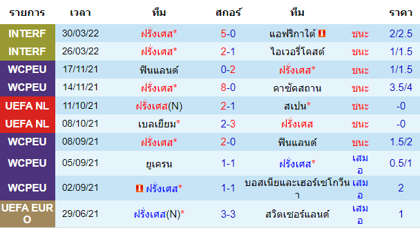 วิเคราะห์บอล