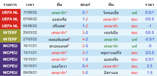 วิเคราะห์บอล