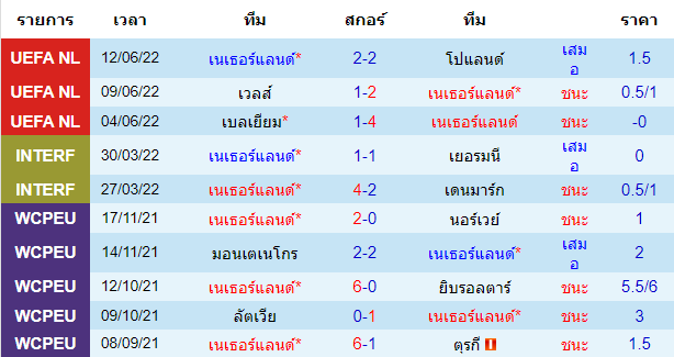 วิเคราะห์บอล