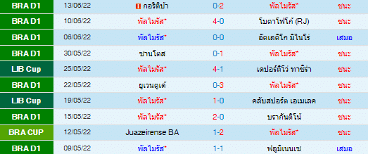 วิเคราะห์บอล