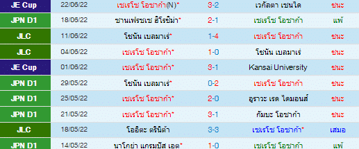 วิเคราะห์บอล