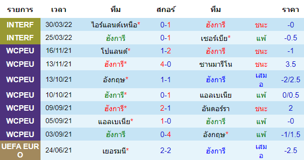 วิเคราะห์บอล