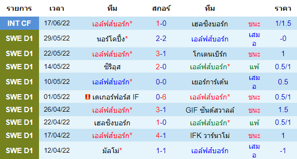 วิเคราะห์บอล