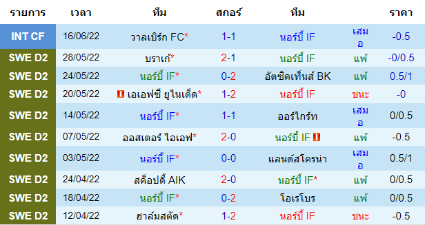 วิเคราะห์บอล