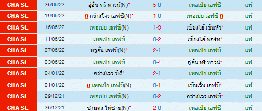 วิเคราะห์บอล