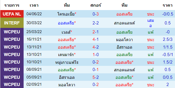 วิเคราะห์บอล