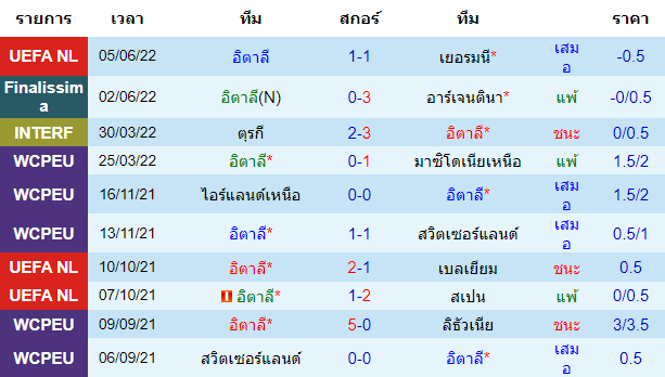 วิเคราะห์บอล