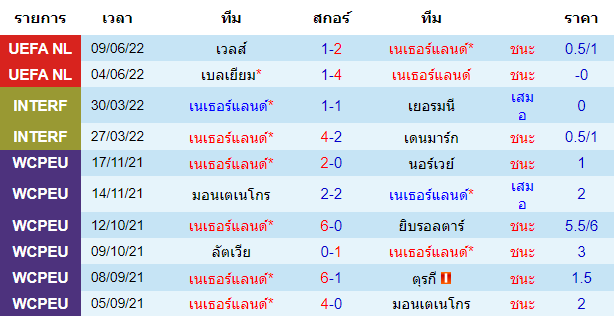 วิเคราะห์บอล