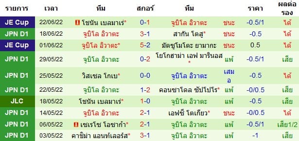 วิเคราะห์บอล