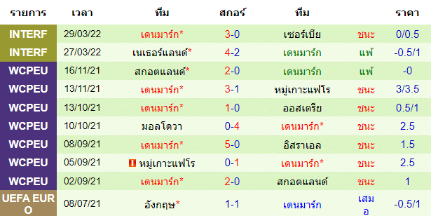 วิเคราะห์บอล