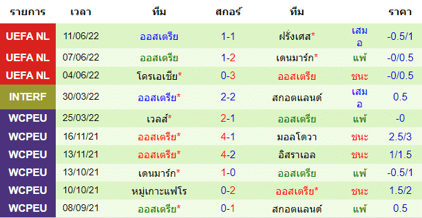 วิเคราะห์บอล