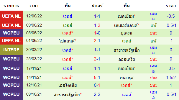 วิเคราะห์บอล