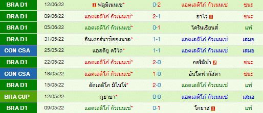 วิเคราะห์บอล