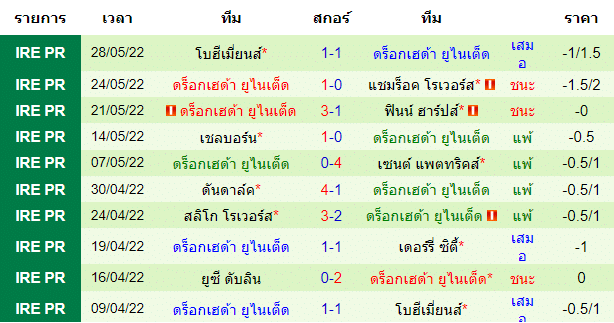 วิเคราะห์บอล