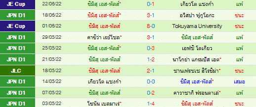 วิเคราะห์บอล