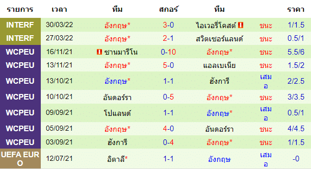 วิเคราะห์บอล