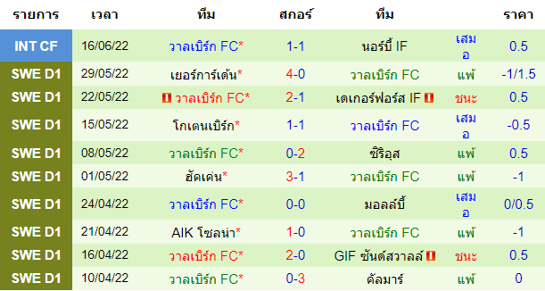 วิเคราะห์บอล
