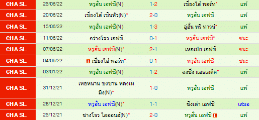 วิเคราะห์บอล