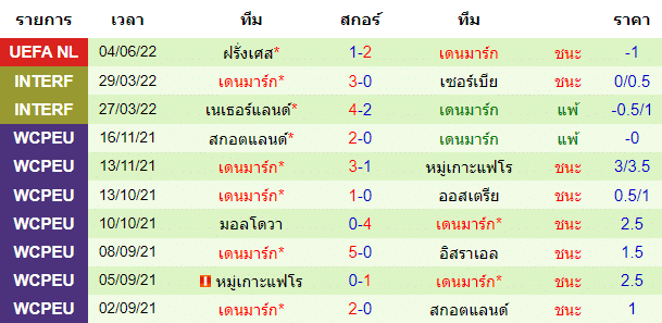 วิเคราะห์บอล