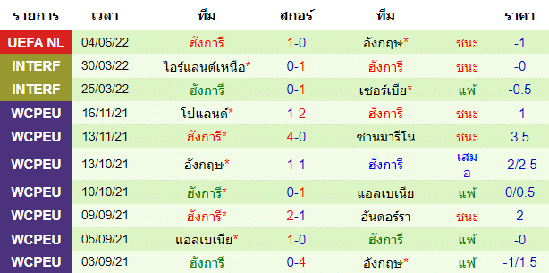 วิเคราะห์บอล