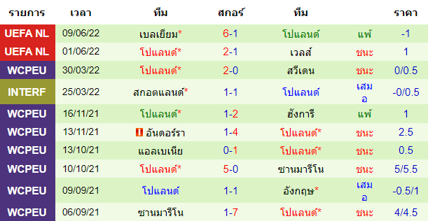 วิเคราะห์บอล