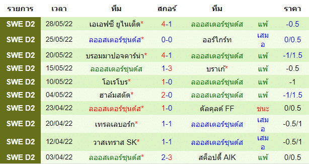 วิเคราะห์บอล