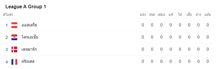 วิเคราะห์บอล