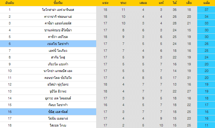 วิเคราะห์บอล