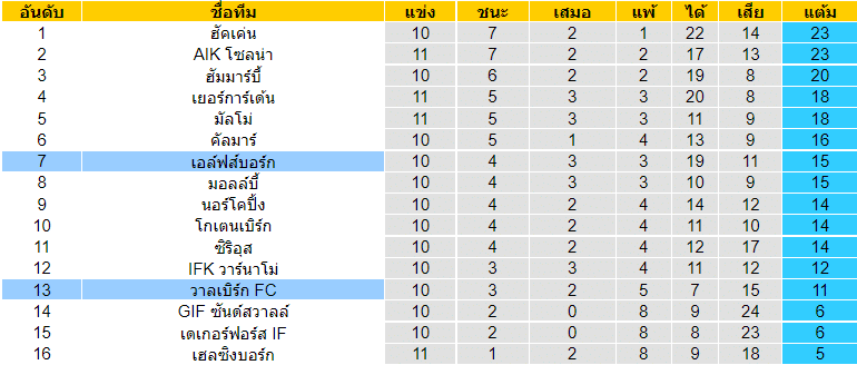 วิเคราะห์บอล