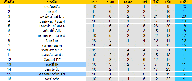 วิเคราะห์บอล